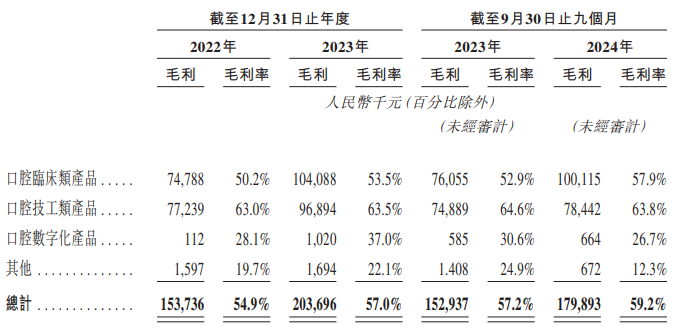 新股前瞻|渠道依賴加深、主要產品降價促銷，滬鴿棄A“東南飛”可行嗎？ - 圖片1