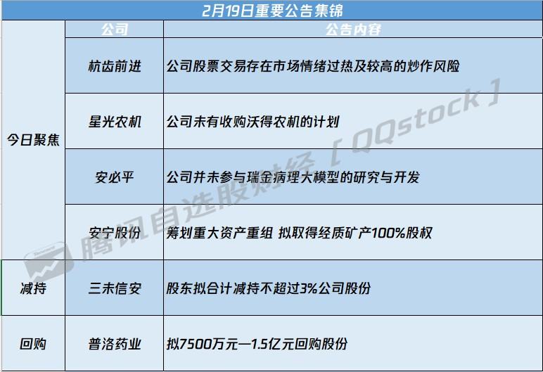 A股公告精選 | 6連板杭齒前進(601177.SH)稱公司股票存在較高炒作風險 - 圖片1