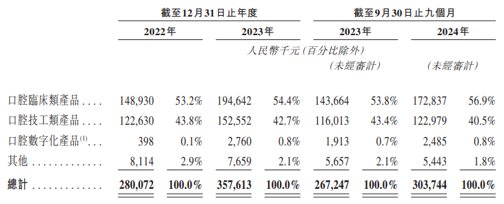 新股前瞻|渠道依賴加深、主要產品降價促銷，滬鴿棄A“東南飛”可行嗎？ - 圖片2