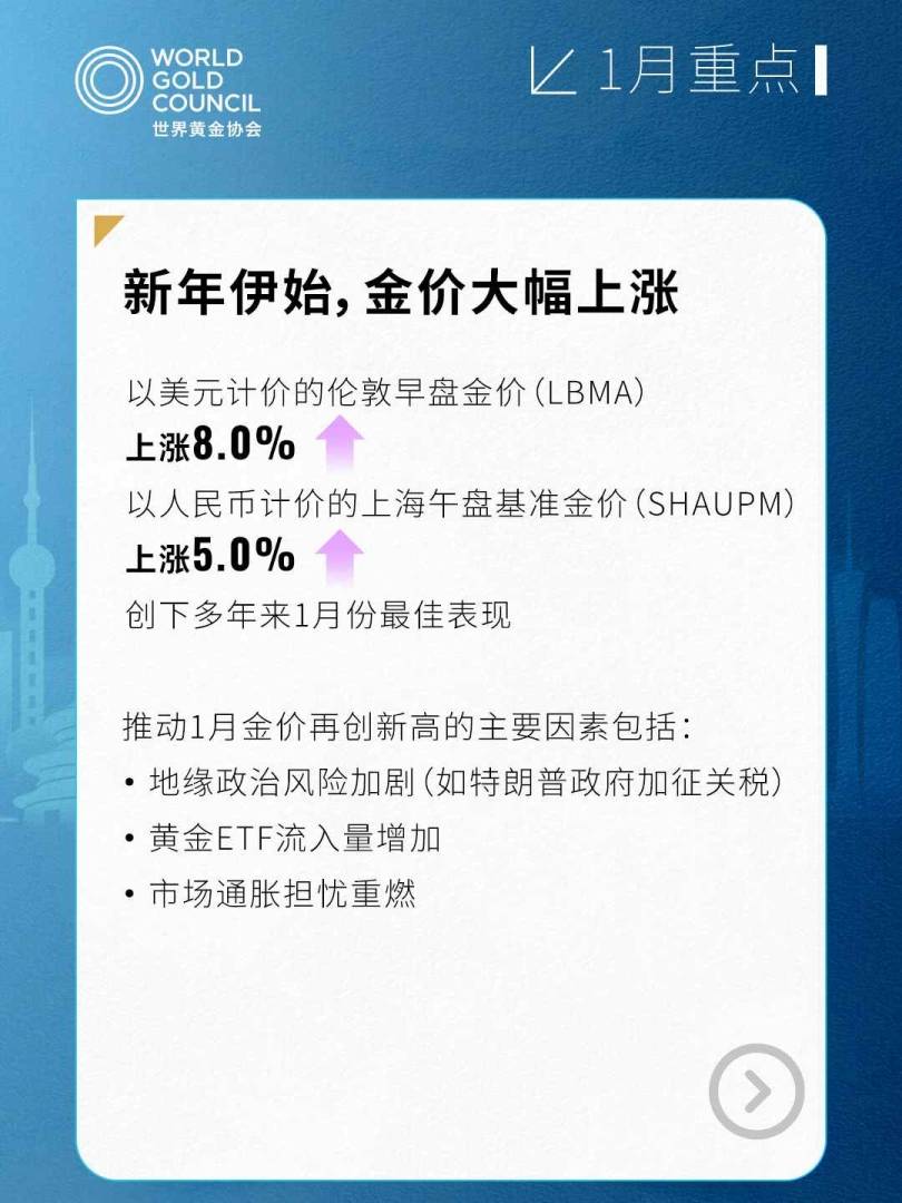 世界黃金協會：1月上游實物黃金需求環比改善 央行繼續購金 - 圖片1