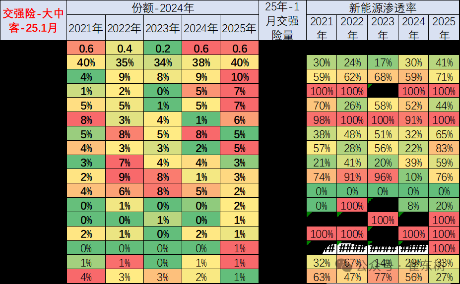 崔东树：1月商用车国内保险销量同比下降14% 表现较低迷 - 图片18