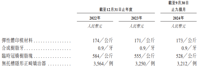 新股前瞻|渠道依賴加深、主要產品降價促銷，滬鴿棄A“東南飛”可行嗎？ - 圖片4