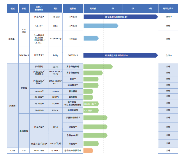 新股前瞻｜兩年虧損超8億元 國產新冠首款口服藥增長難繼 真實生物陷入財務兩難境地 - 圖片1