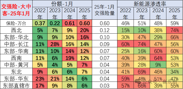 崔东树：1月商用车国内保险销量同比下降14% 表现较低迷 - 图片17