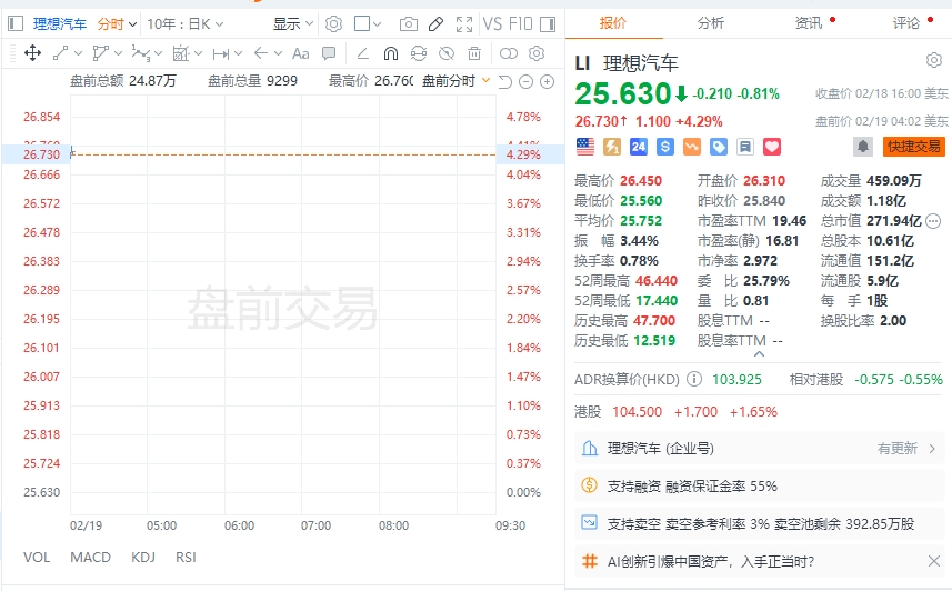 美股开盘前，多数中国概念股上涨，现货黄金再创历史新高 - 图片1