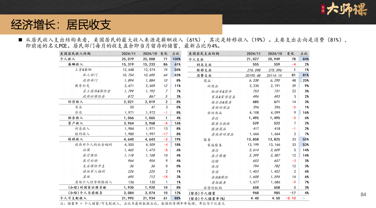 如何跟踪2025年全球经济与大类资产动态？【芦哲大师课4.1】 - 图片2