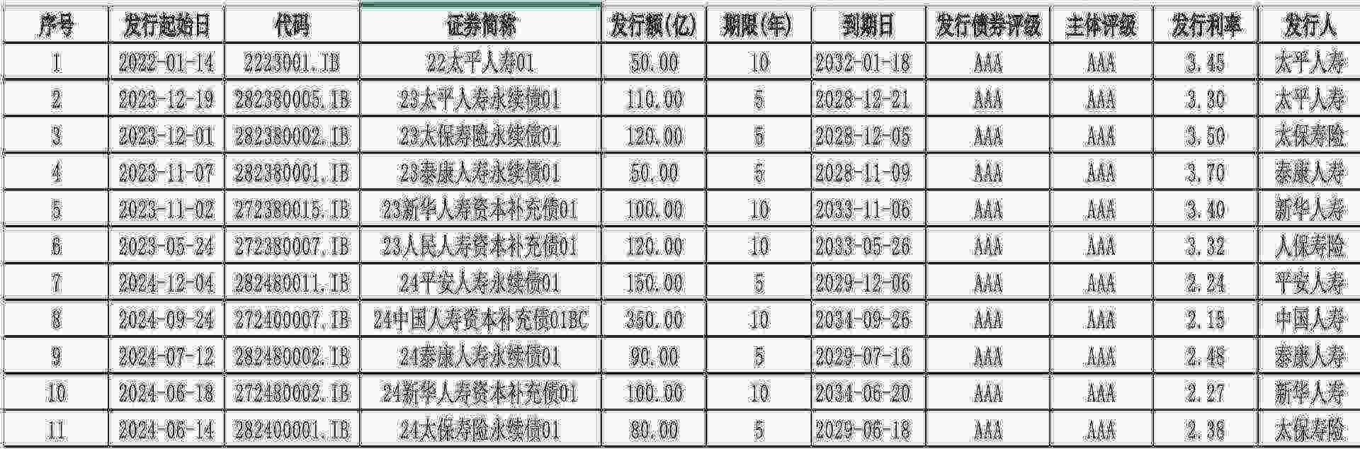 险资入市频迎政策红利 还有掣肘点？行业心声来了 - 图片1