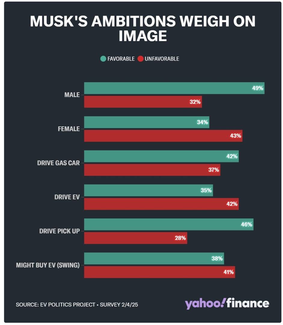 特斯拉(TSLA.US)北美门店遭围攻 马斯克的商业帝国陷入政治漩涡 - 图片1