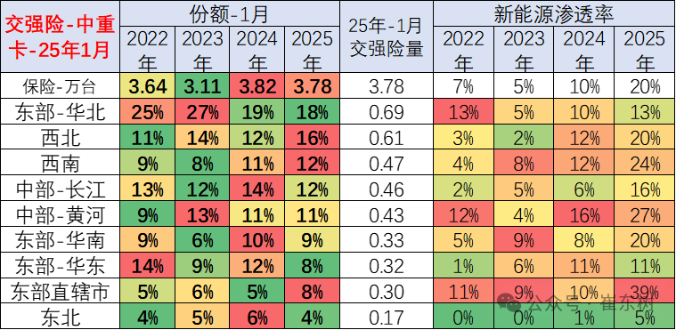 崔东树：1月商用车国内保险销量同比下降14% 表现较低迷 - 图片11