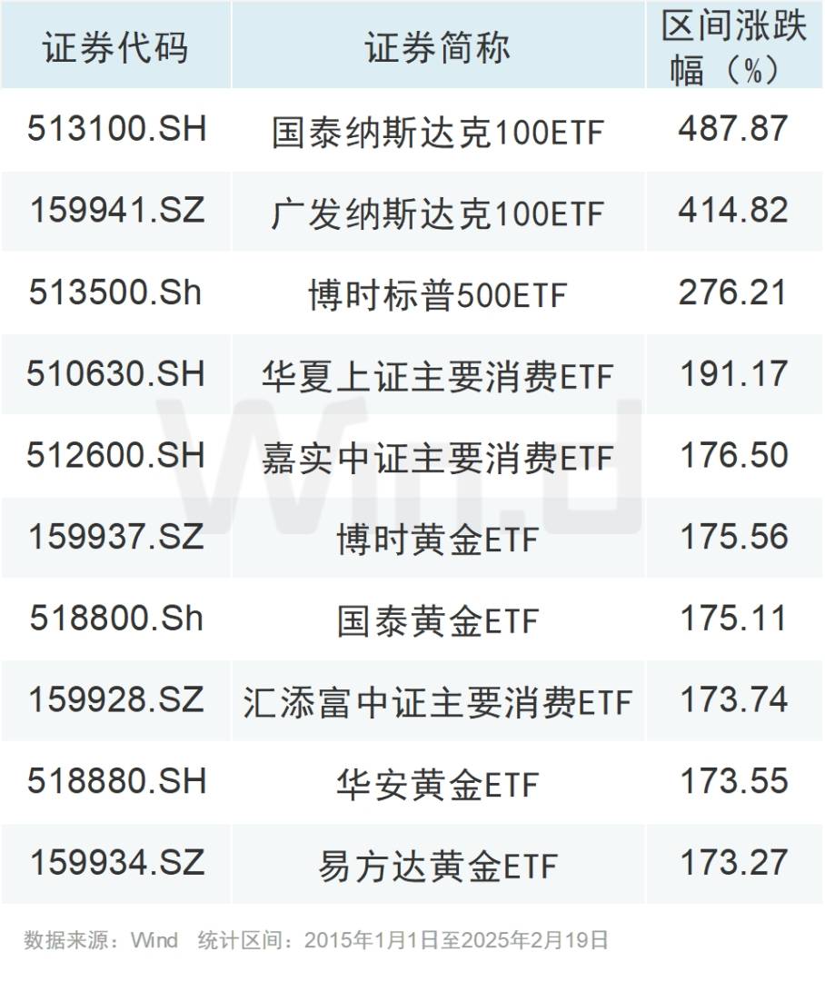 现货黄金时隔一周再度创下历史新高 - 图片2