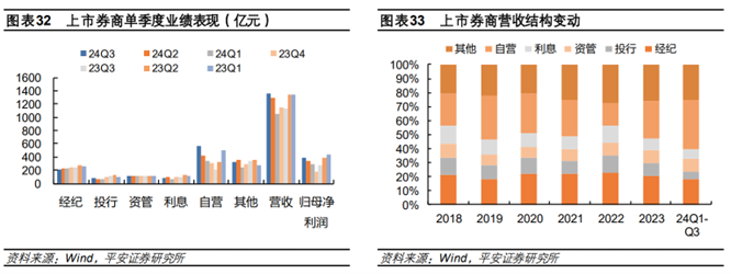 美股新股前瞻|淨利大增超9成，澳門券商道元集團(ZGM.US)叩關美股仍存難？ - 圖片2