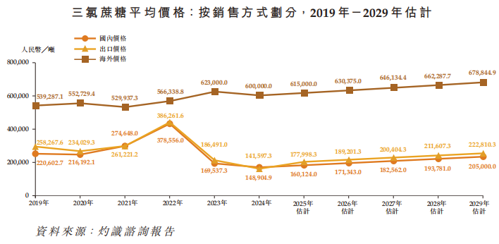 新股前瞻|抱紧国际食饮巨头业绩仍陷瓶颈，“甜蜜困境”里的新琪安再闯IPO - 图片3