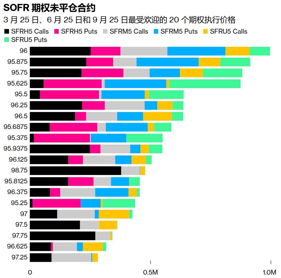 美債市場陷入“靜默期“：波動率跌至三年冰點 交易員押注集體轉向中性 - 圖片5