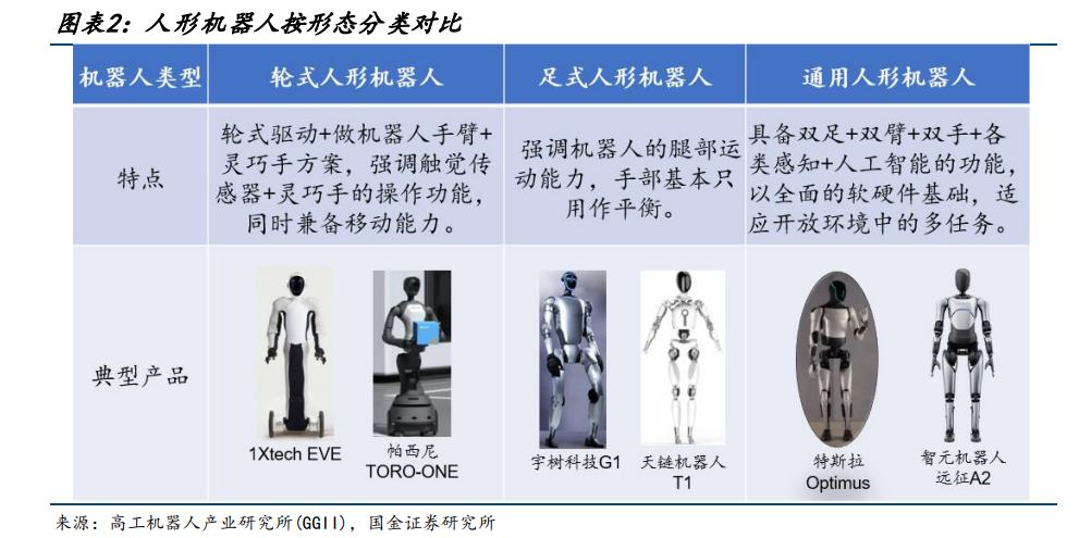 人形机器人布局“恰逢其时”，金力永磁(06680)上涨热潮已至? - 图片2