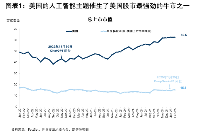 高盛：未來十年AI的廣泛應用有望推動中國股票整體盈利每年增長2.5% - 圖片1