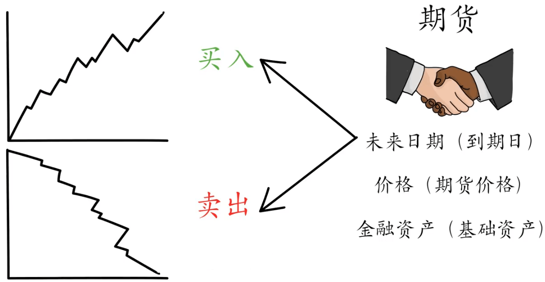 期貨是什麼