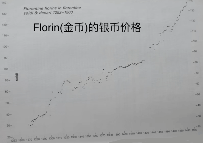 金銀復本位時期金幣和銀幣價格匯率