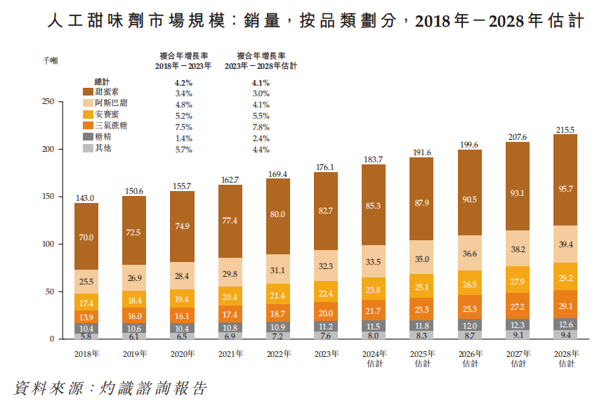 新股前瞻|抱紧国际食饮巨头业绩仍陷瓶颈，“甜蜜困境”里的新琪安再闯IPO - 图片1