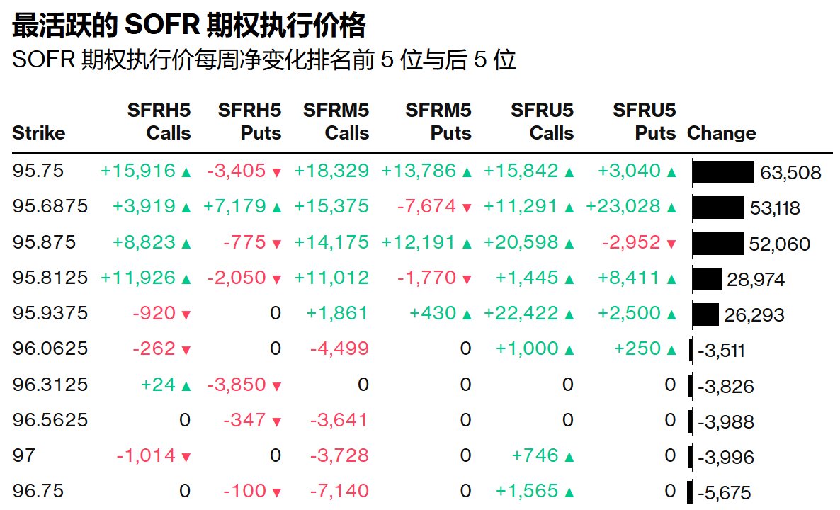 美債市場陷入“靜默期“：波動率跌至三年冰點 交易員押注集體轉向中性 - 圖片4