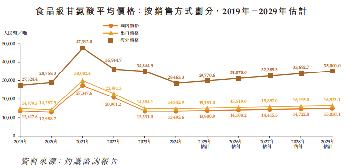 新股前瞻|抱紧国际食饮巨头业绩仍陷瓶颈，“甜蜜困境”里的新琪安再闯IPO - 图片2