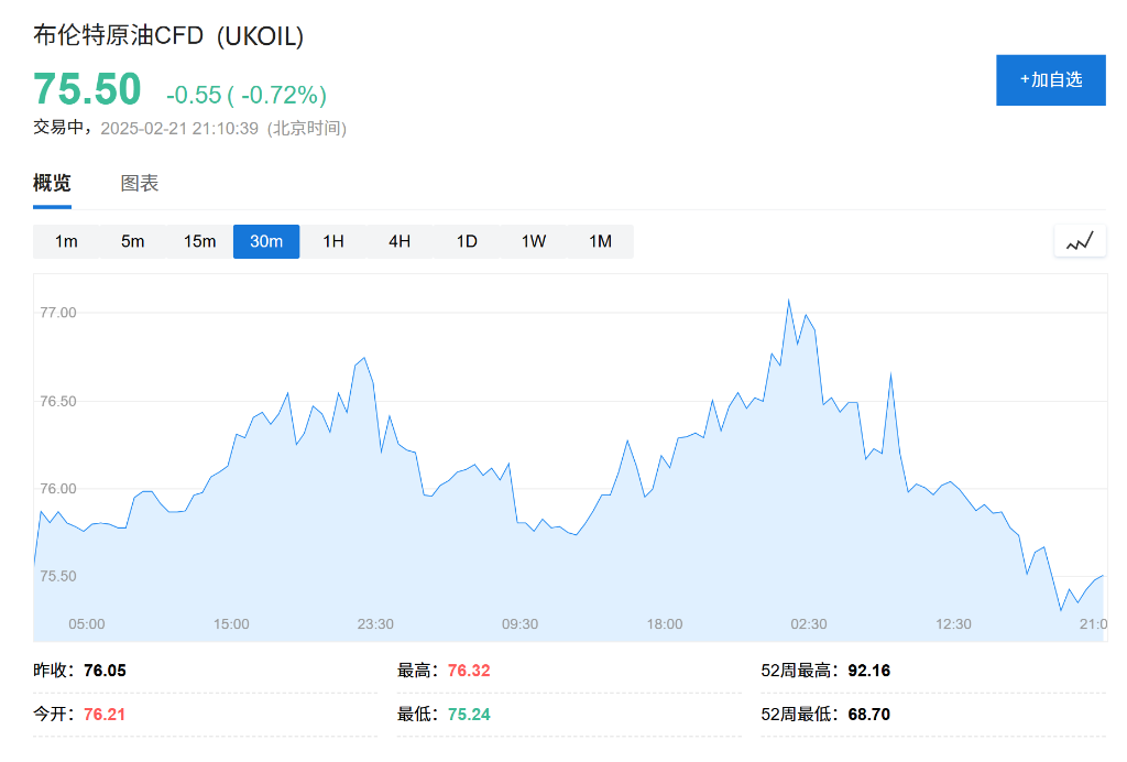 不懼特朗普施壓？交易員預計OPEC+會再次推遲4月增產計劃 - 圖片1