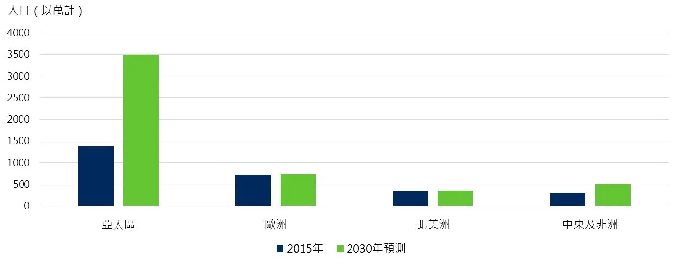 施羅德投資：重新關注亞洲本土經濟 亞洲股票可提供穩定的股息收入 - 圖片1