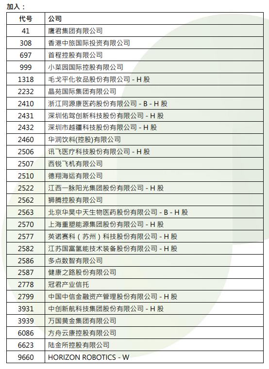 恆指季檢結果公佈：恆指成份股沒有變動 地平線機器人-W(09660)納入恆生科技指數 - 圖片3