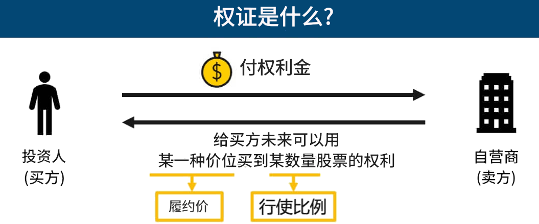 權證是什麼