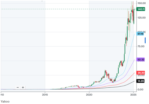 DeepSeek冲击！英伟达(NVDA.US)下周财报或戳破 AI 泡沫 - 图片1