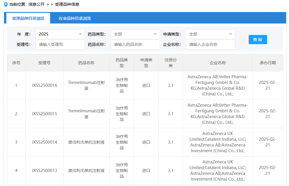 阿斯利康(AZN.US)PD-L1+CTLA-4組合在中國申請上市 用於一線治療NSCLC - 圖片1