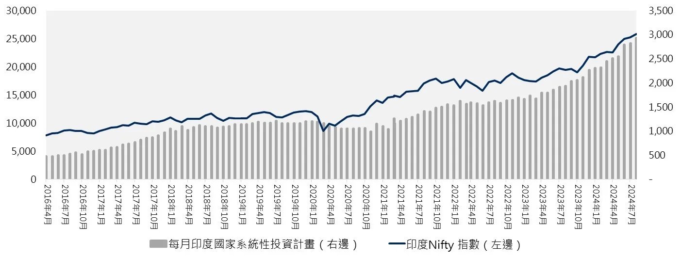 施羅德投資：重新關注亞洲本土經濟 亞洲股票可提供穩定的股息收入 - 圖片2