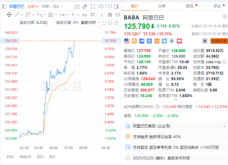 阿里(09988)電話會：近期將發布深度推理模型 未來三年在雲和AI基礎設施投入料超過去十年總和 - 圖片1