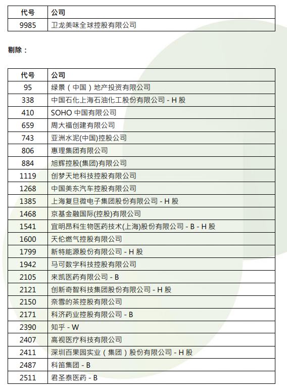 恆指季檢結果公佈：恆指成份股沒有變動 地平線機器人-W(09660)納入恆生科技指數 - 圖片4