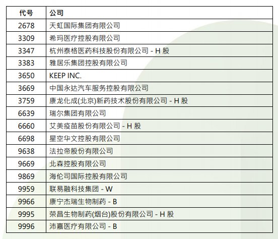 恆指季檢結果公佈：恆指成份股沒有變動 地平線機器人-W(09660)納入恆生科技指數 - 圖片5