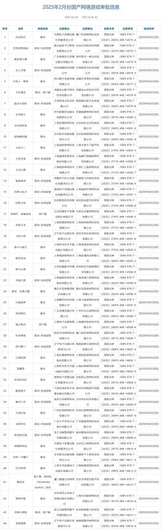 2月份國產網絡遊戲審批信息公佈 共110款遊戲獲批 - 圖片1