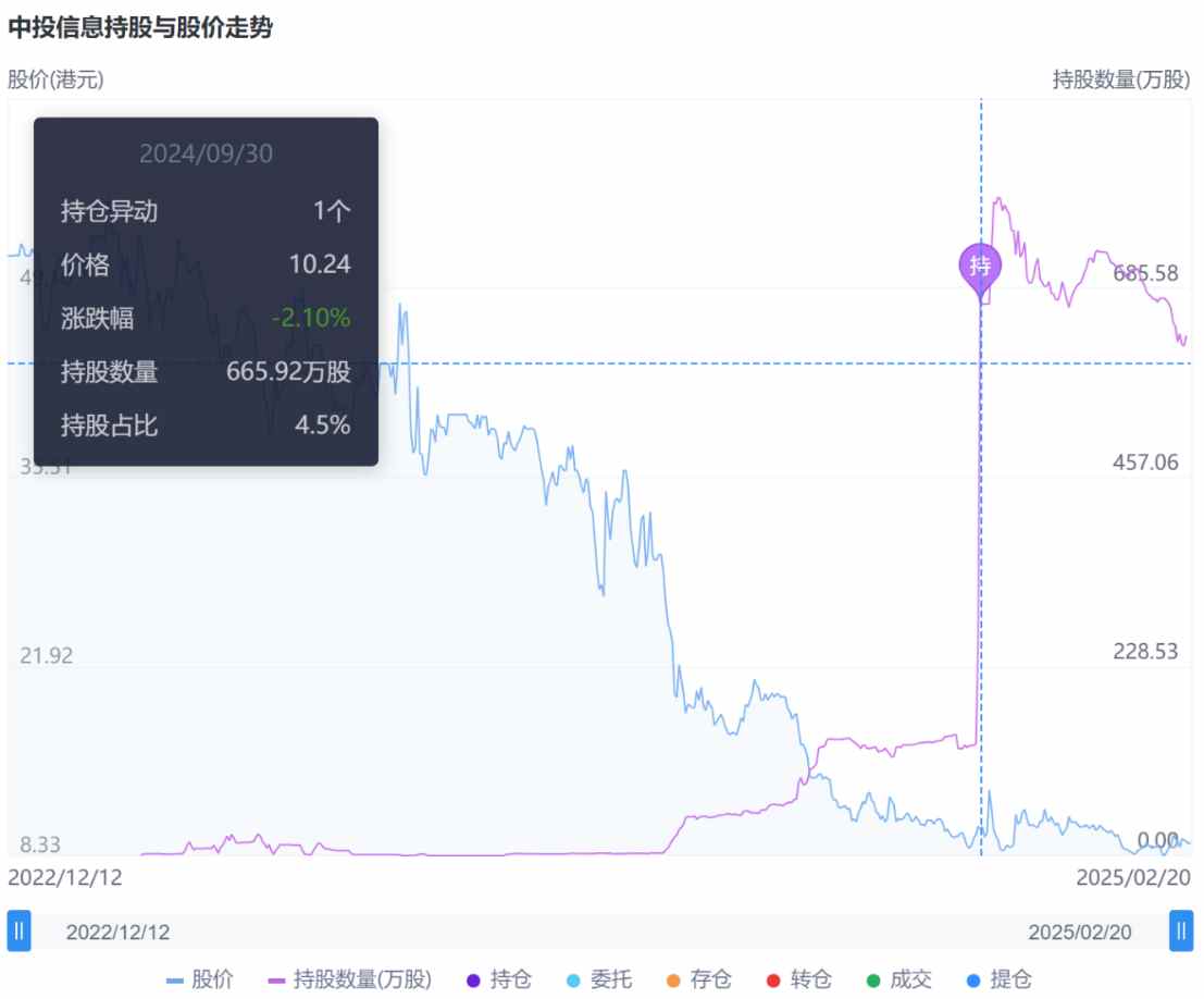 高视医疗(02407)：股价较高点跌去8成，港股通资金选择在“出通”前离场 - 图片1