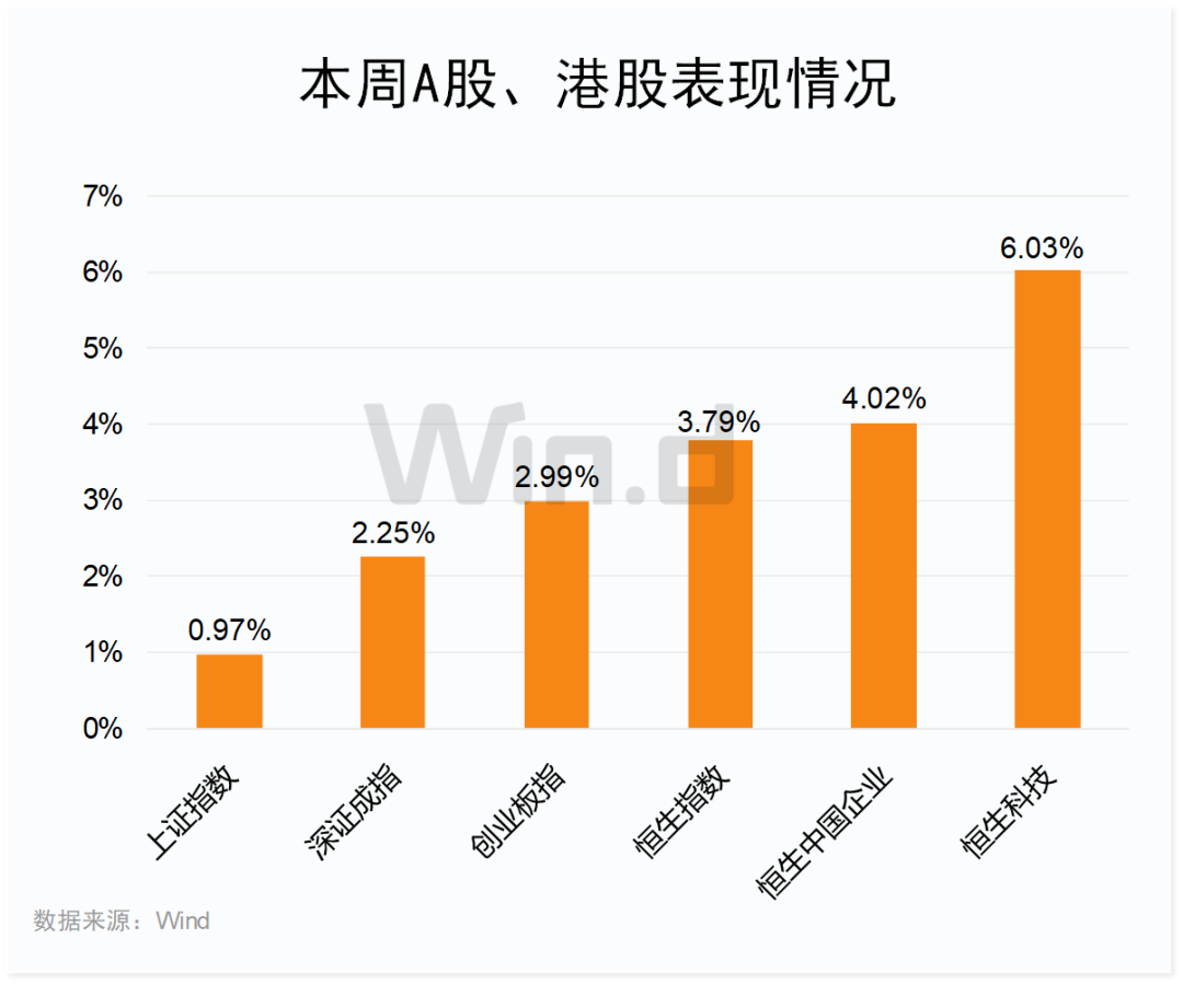 新高不斷！國際大行接連看多 - 圖片2