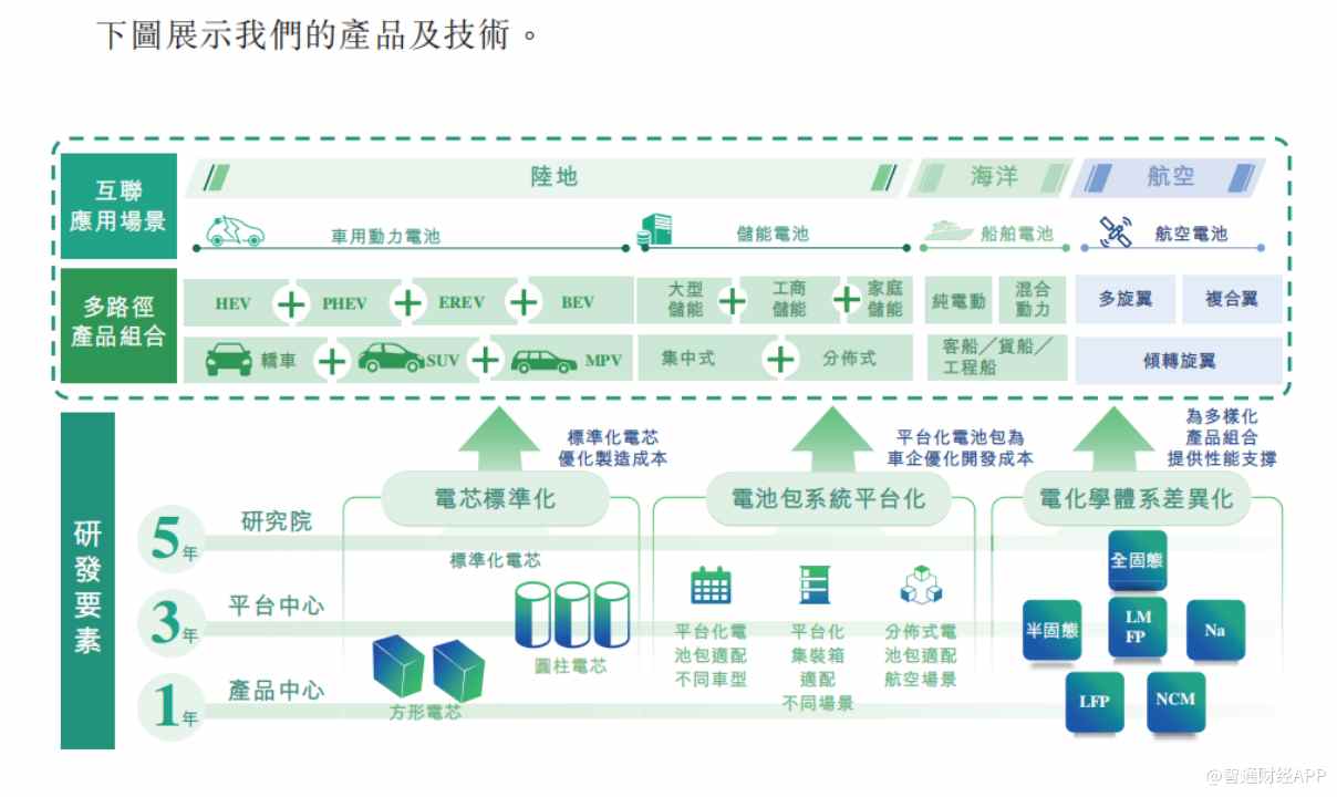 新股前瞻|真正的新力量：三年累虧27億，赴港“補血”能找到翻身密碼？ - 圖片1