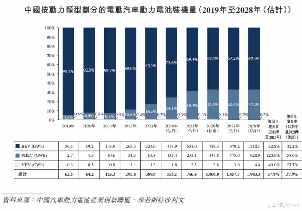 新股前瞻|真正的新力量：三年累虧27億，赴港“補血”能找到翻身密碼？ - 圖片6