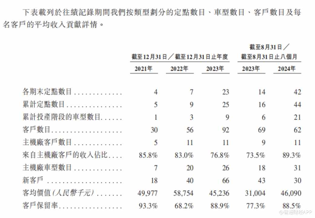 新股前瞻|真正的新力量：三年累虧27億，赴港“補血”能找到翻身密碼？ - 圖片5