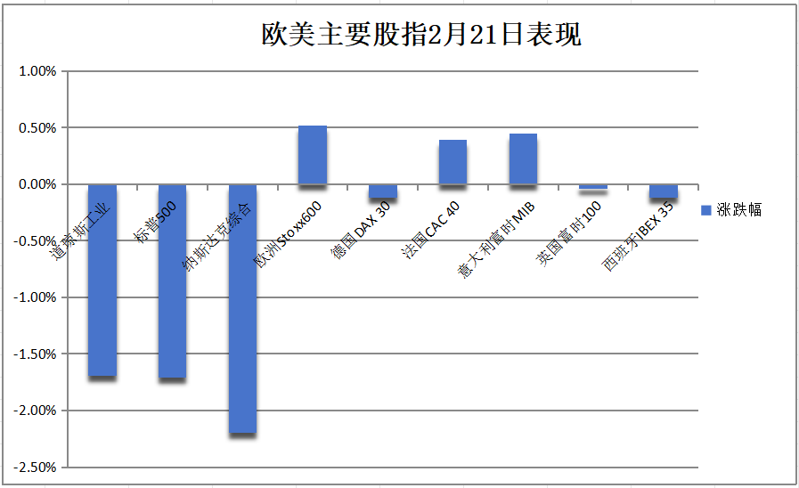 数据引爆经济担忧，美债跳涨，美股年内最惨日跌，中概坚挺，阿里涨近6%，原油跳水近3%，黄金连涨八周 - 图片3