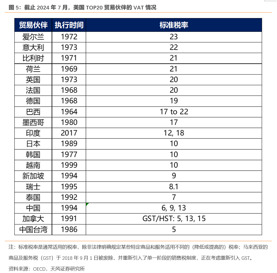 特朗普的“对等关税”要怎么收？ - 图片5