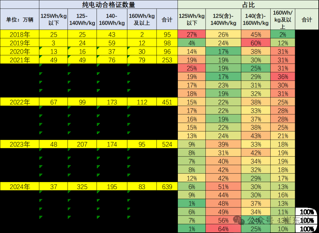 崔东树：2025年1月锂电池装车38.8Wh 同比增20% - 图片8