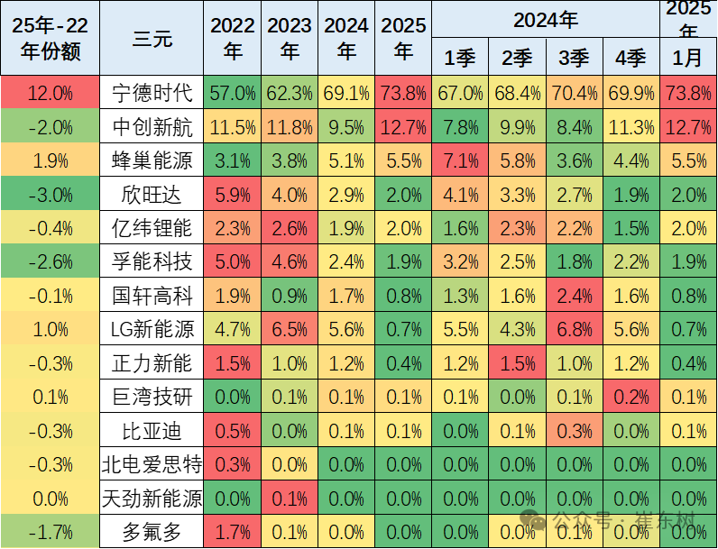 崔东树：2025年1月锂电池装车38.8Wh 同比增20% - 图片11