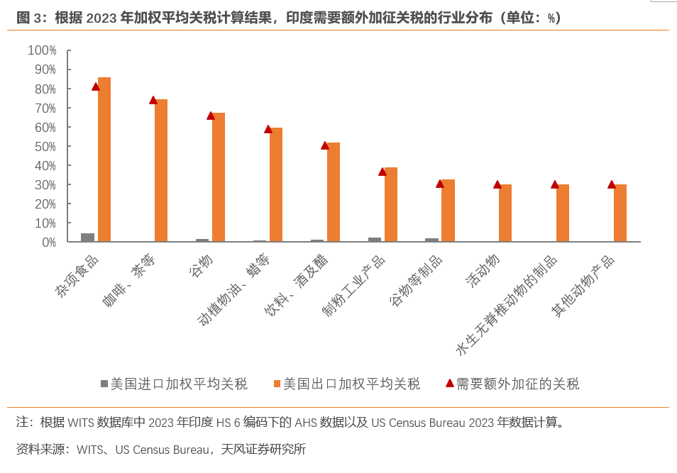 特朗普的“对等关税”要怎么收？ - 图片3