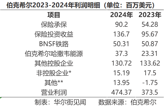 巴菲特2025年股東信全文：“押注”日本 但仍堅守美國 - 圖片1