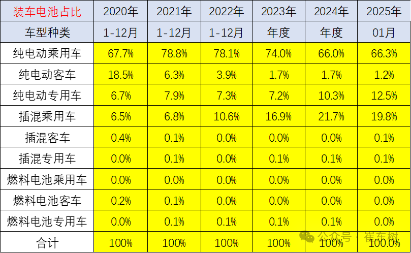 崔东树：2025年1月锂电池装车38.8Wh 同比增20% - 图片4