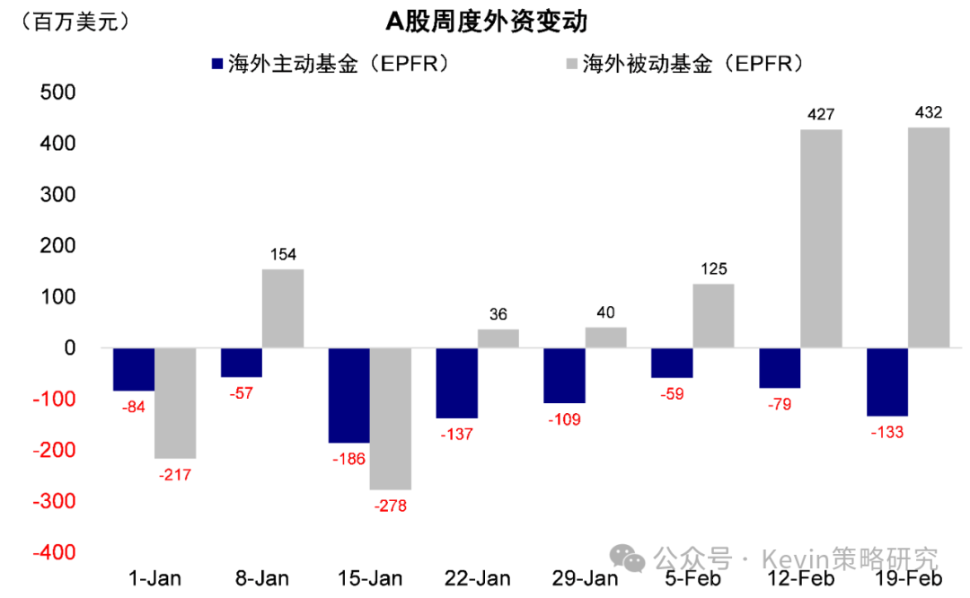 中金：外资有多少配置空间？ - 图片9