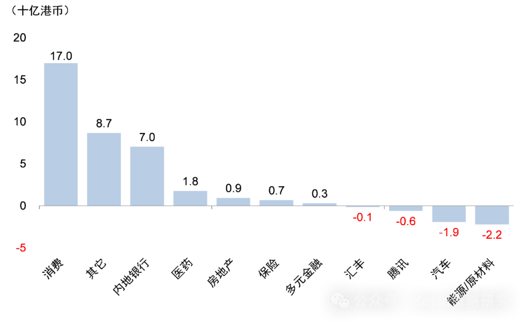 中金：外资有多少配置空间？ - 图片11