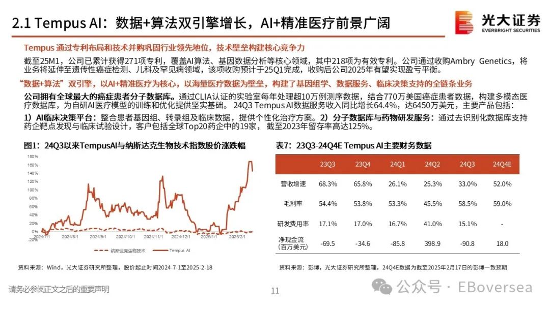 光大证券：模型平权下的AI医疗大时代 梳理海内外AI+医疗投资机会 - 图片7